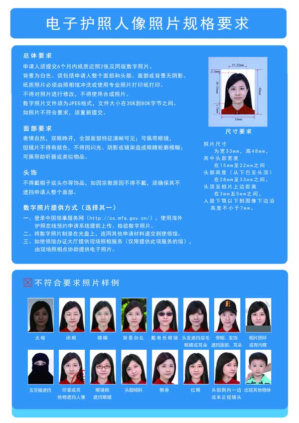 中国电子护照照片要求